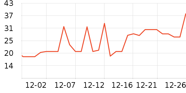 ������ͷ�����ʷ�۸�