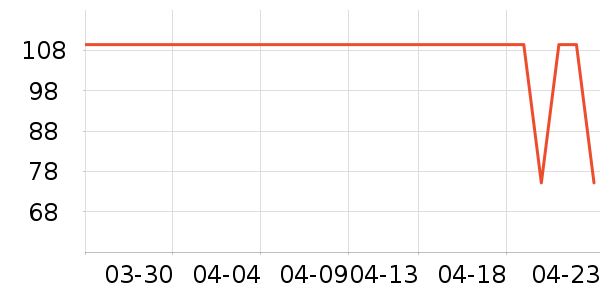 ����жױ��ʷ�۸�