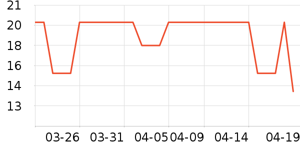 imobile�ֻ���������ʷ�۸�