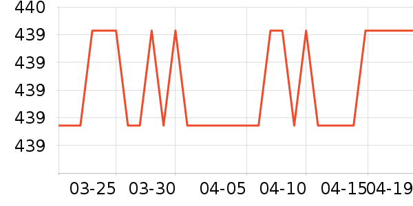 ����Ůʽ��������ʷ�۸�