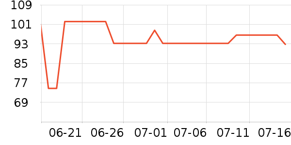 �������Ѿ���ʷ�۸�