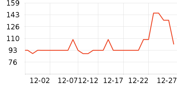 �������Ѿ���ʷ�۸�