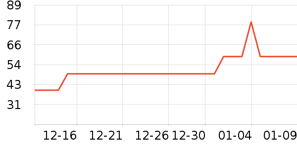 ��ʦ�����/������ʷ�۸�