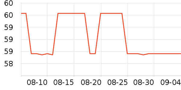 ������ƽ�������ʷ�۸�