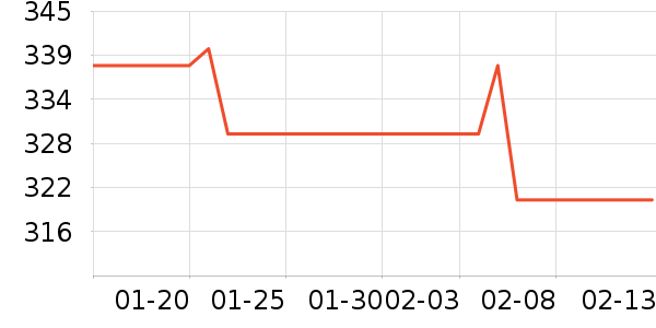 ���˷�����ʳ��ʷ�۸�