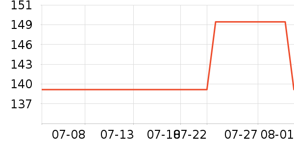 ��ҫ�����ֻ���ʷ�۸�