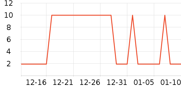 �Ź�������ʷ�۸�