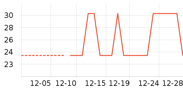 �Ź�������ʷ�۸�