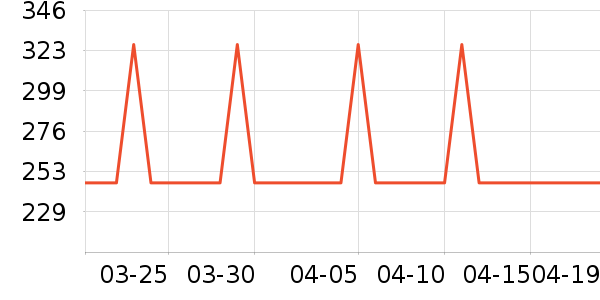 �������������������ʷ�۸�