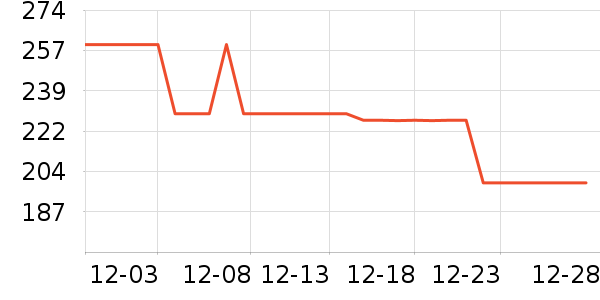 ����ׯ�����̲�Ʒ��ʷ�۸�
