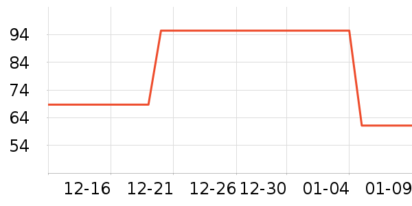 ��Ĥ������ʷ�۸�