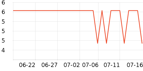 �ݰ�����/��/����ʷ�۸�