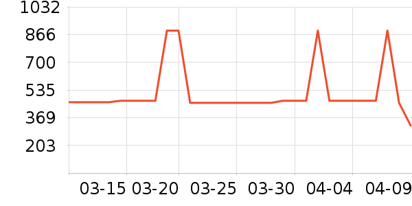 ȫ��Ӥͯ������ʷ�۸�