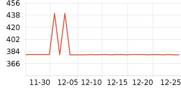 ȫ��Ӥͯ������ʷ�۸�