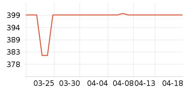 ȫ��Ӥͯ������ʷ�۸�