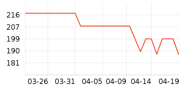 �ղ����緹����ʷ�۸�