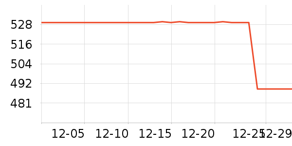 �޼������ʷ�۸�