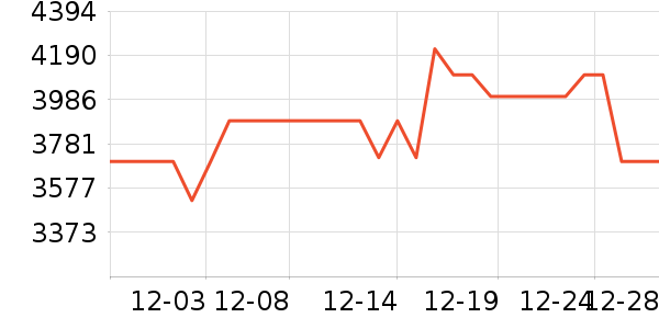 ϣ�ֵ����/ѧϰ����ʷ�۸�