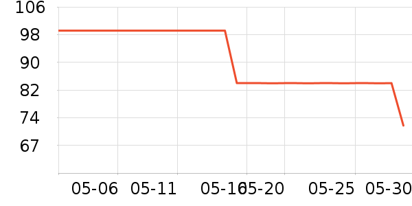 ���ڱ���/������ʷ�۸�