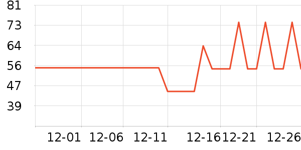 С���������/DHA ��ʷ�۸�