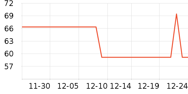 AUREVAӤ���̷���ʷ�۸�