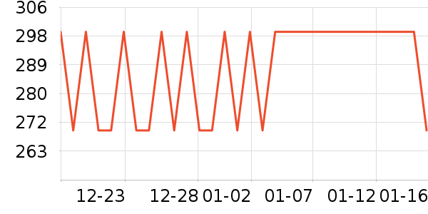 ��Ϸ�ֱ���ʷ�۸�