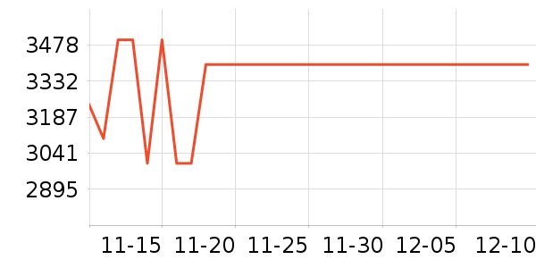 С���ֻ���ʷ�۸�