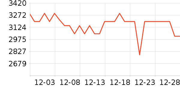 ѧ��˼��У�����/ѧϰ����ʷ�۸�
