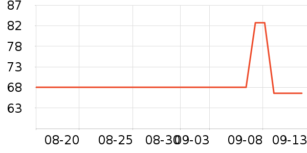 ����T����ʷ�۸�