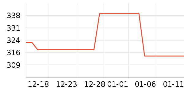 ��ʯͷ������ʷ�۸�