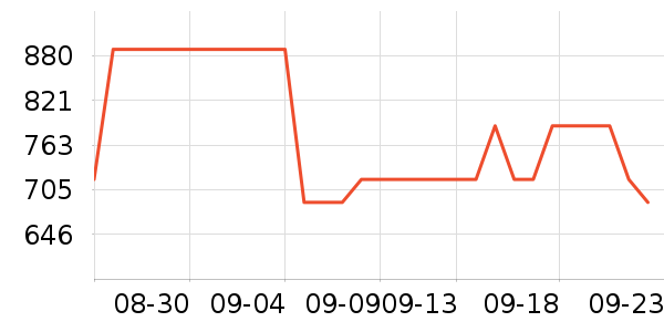 ���������ʷ�۸�