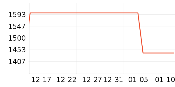 ʼ�������װ��ʷ�۸�