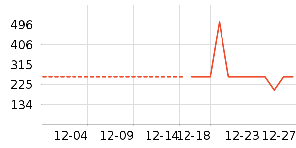 ѼѼ���޷���ʷ�۸�