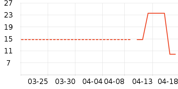 ����������ʷ�۸�