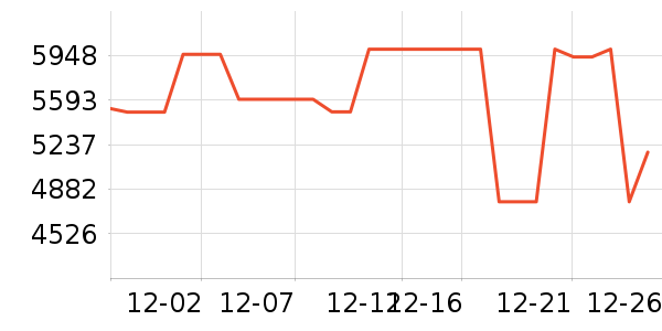 ����������ʷ�۸�