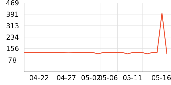 ��������Һ��˪��ʷ�۸�