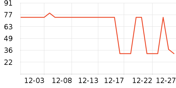 ��ð׾���ʷ�۸�