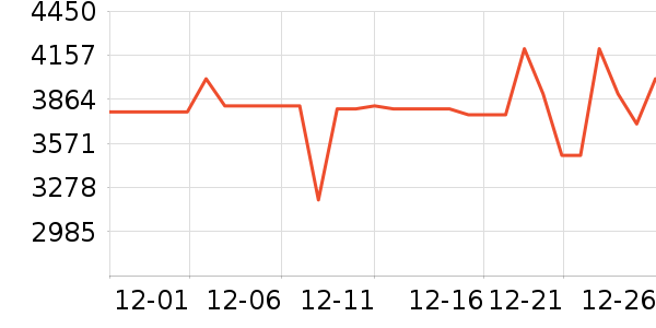 vivo�ֻ���ʷ�۸�