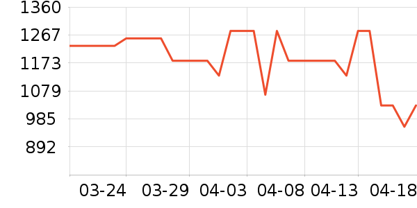 ��Ծ��������ʷ�۸�