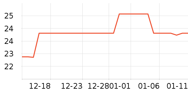 ���¹���ʳ��ʷ�۸�