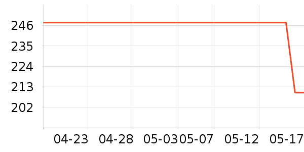 ��ӡ��Ʒ˯��/�Ҿӷ���װ��ʷ�۸�