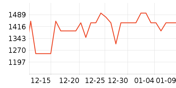 vivo�ֻ���ʷ�۸�