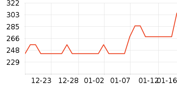 ������������ʷ�۸�