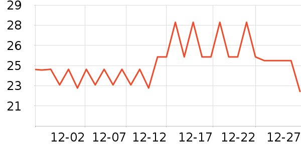 ��ɽũ�����̲�Ʒ��ʷ�۸�