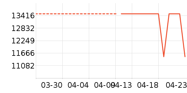 С���ϴ�»���ʷ�۸�