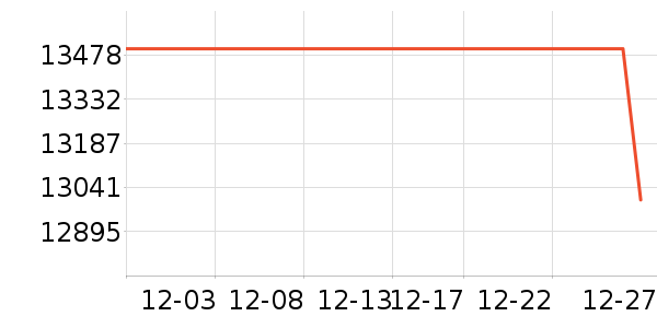 С���ϴ�»���ʷ�۸�