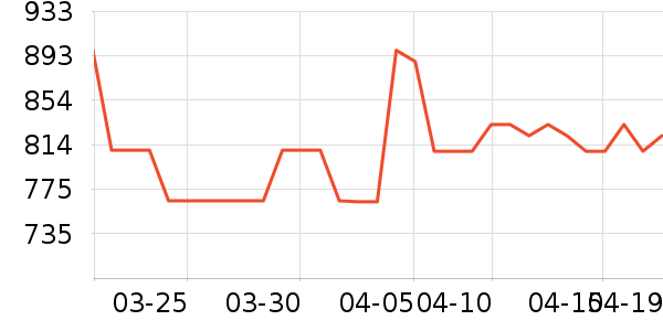 ��֥�緹����ʷ�۸�