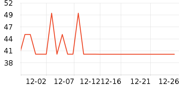 ������ͷ�����ʷ�۸�