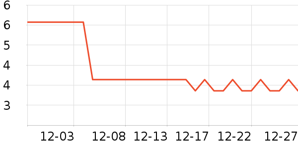 �����趹��/�߲˸���ʷ�۸�