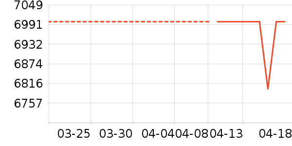 OPPO�ֻ���ʷ�۸�